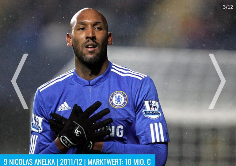 德转中场球员身价排行榜2022,德转预测切尔西阵容