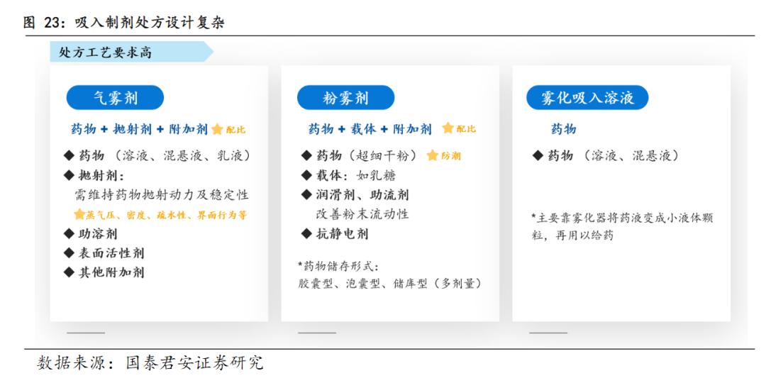 统统吸入：“吸药”市场的国产替代