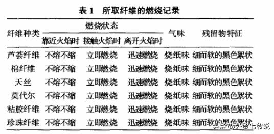 芦荟棉是植物纤维棉布吗,芦荟棉是聚酯纤维