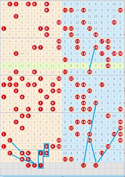 快乐8第2023177期个人推荐与分析