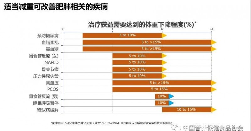 陈伟医生十天快速减肥方法,陈伟医生青少年肥胖