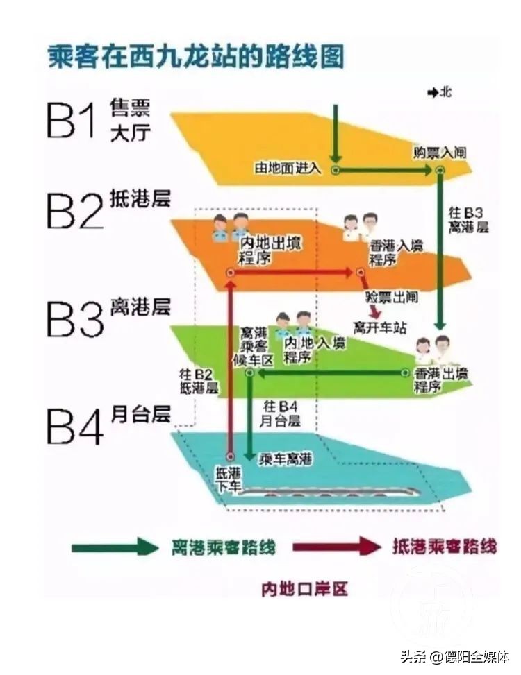 从成都坐动车去香港,顺德乘坐高铁去香港