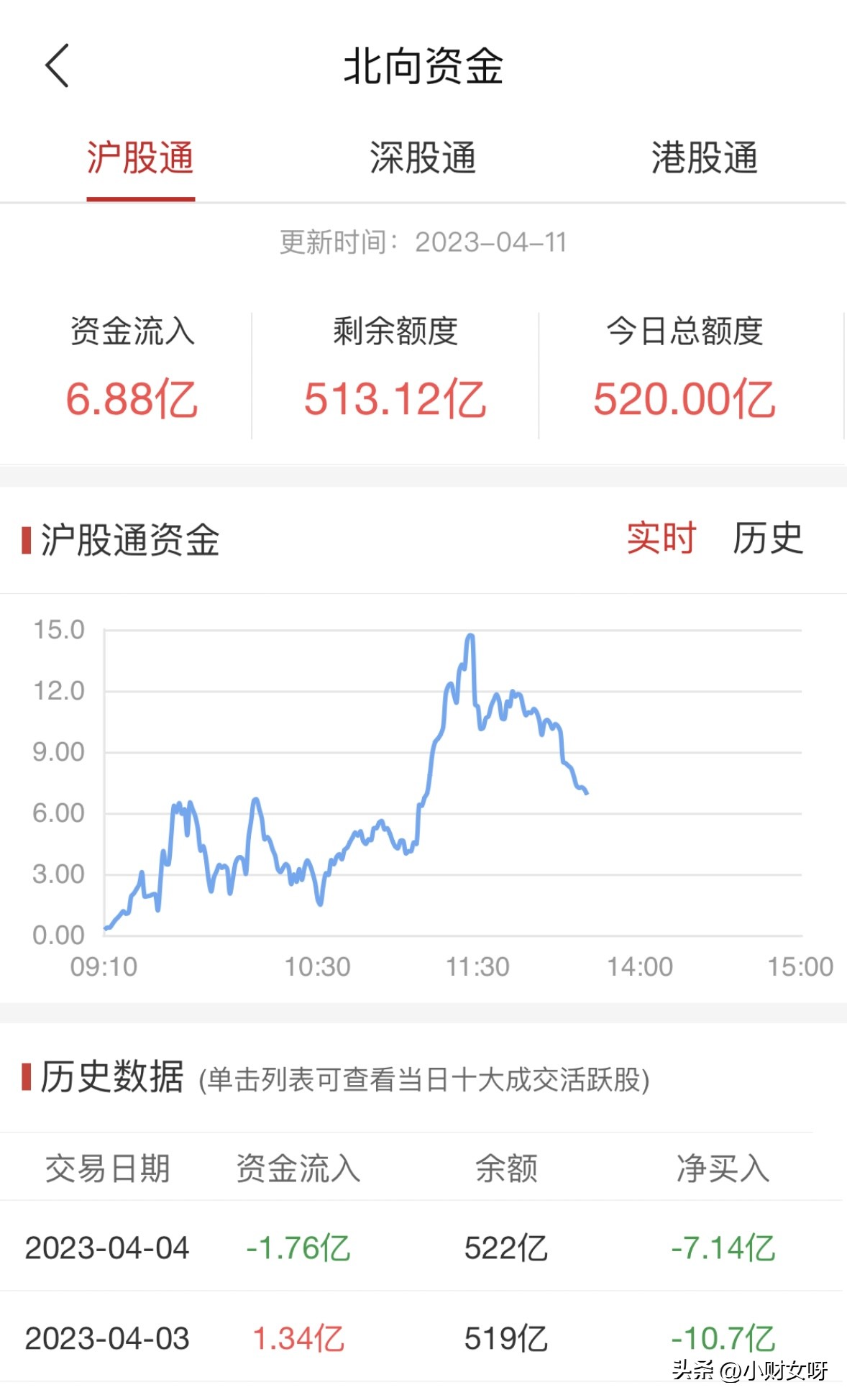 股市上的北向资金是什么,股市中的北向资金到底是啥