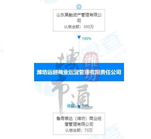 潍坊烂尾最新消息,潍坊什么时候能建高楼