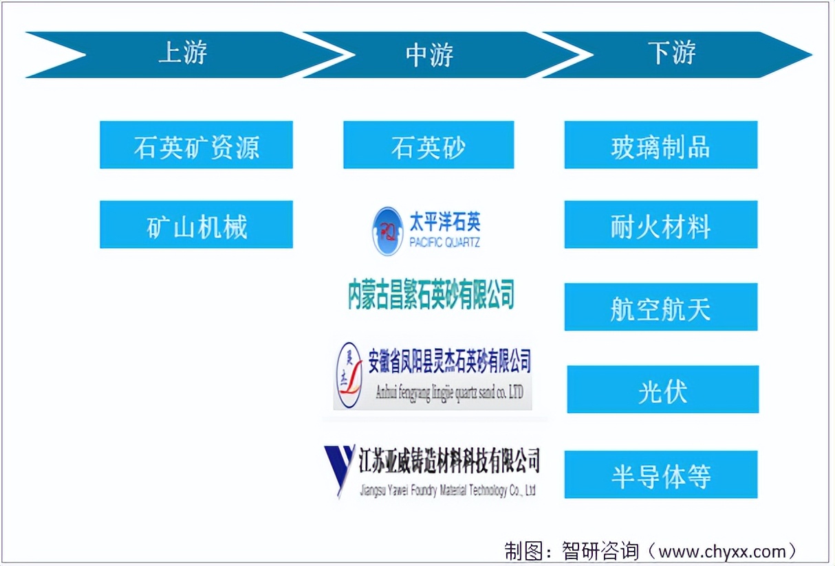 2024年石英砂行业的现状和前景,石英砂产业分析