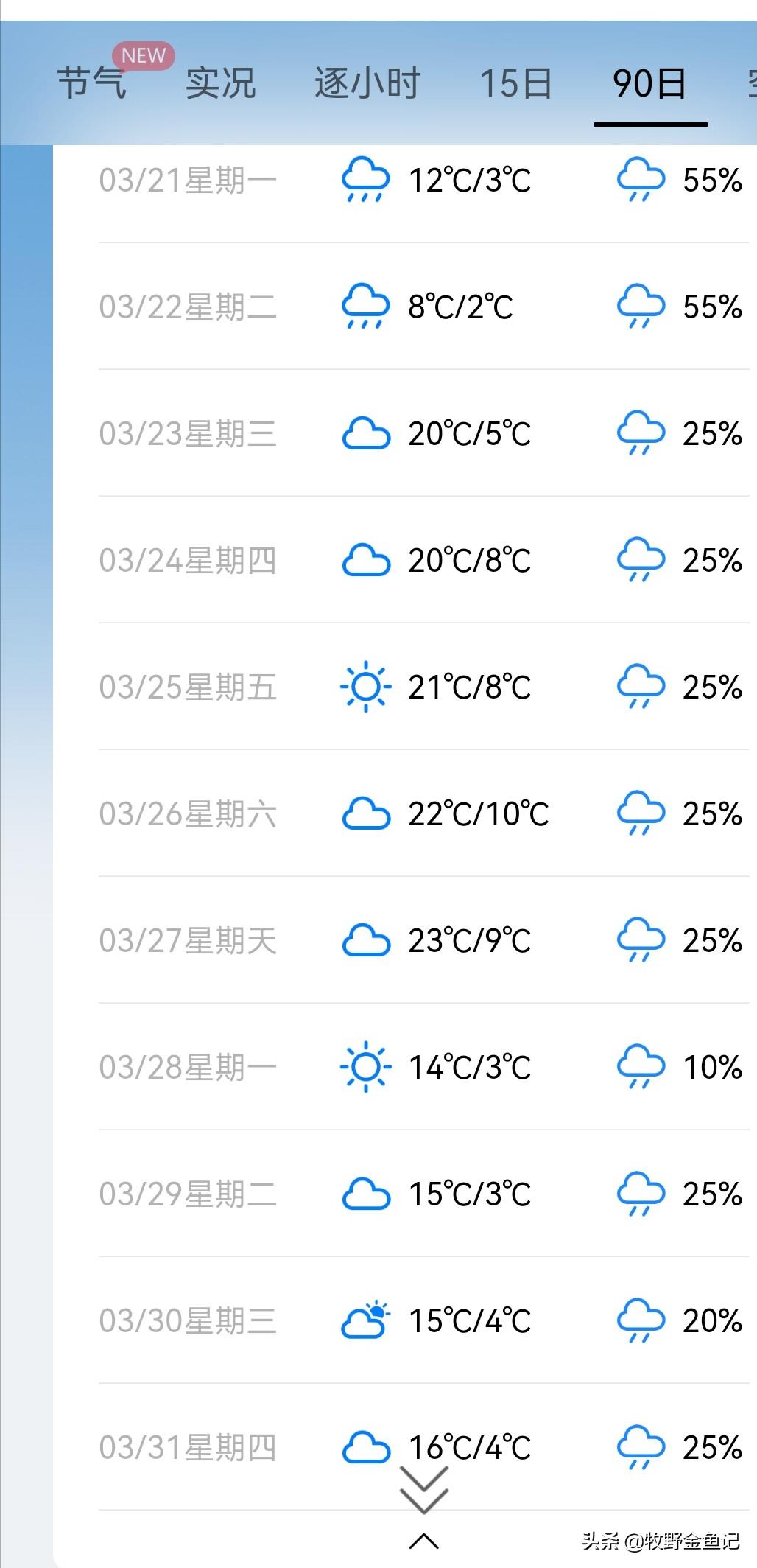 养金鱼冬天需要加热棒吗,家养金鱼冬天需要加热棒吗