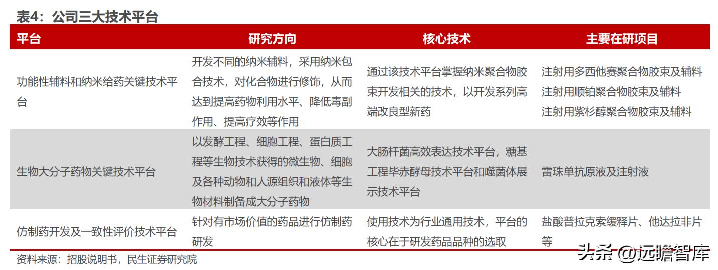 泰恩康达泊西汀什么时候上市,泰恩康达泊西汀销售1.31亿