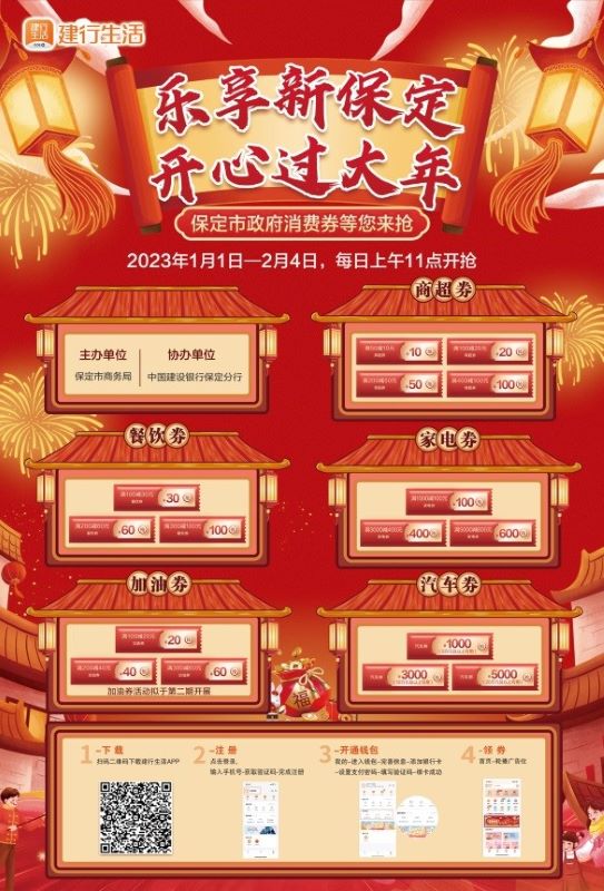 保定市人民政府代金券,保定市政府消费券