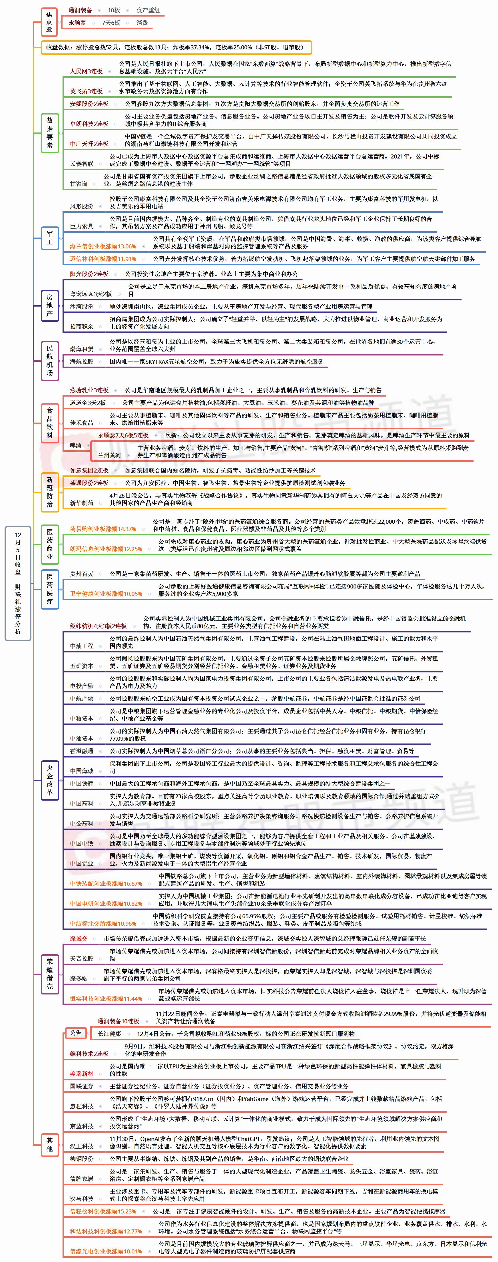 每日涨停复盘表10.14,每日涨停股分析20170829
