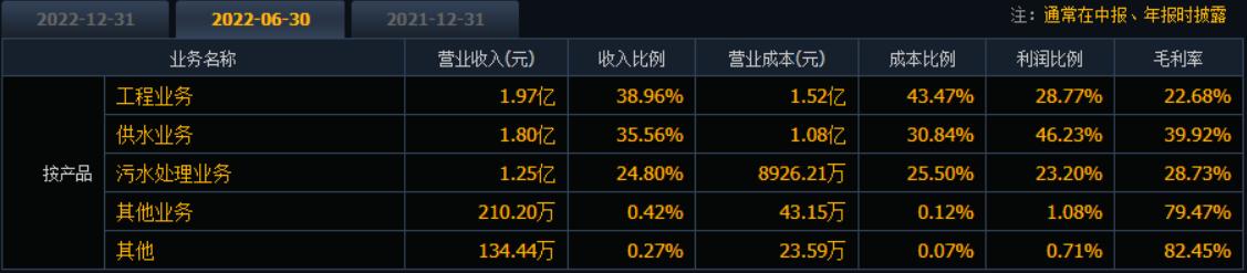 江苏联合水务科技股份有限公司,联合水务和水务集团区别