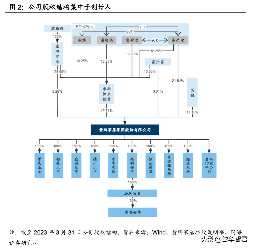 深耕陶瓷卫浴赛道，箭牌家居：细分领域竞争激烈，行业迈向智能化