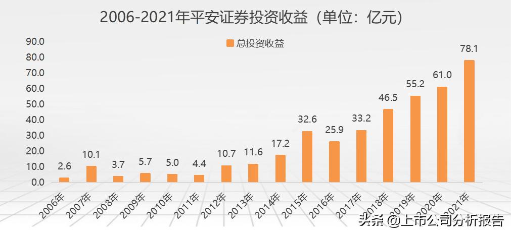 中国平安投资股票分析报告,中国平安投资策略分析