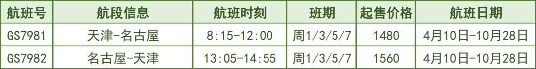6月份各航空公司航班最新通知,最新七月各航司国际航线恢复总览