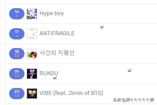 230226七天里韩网搜索很多的歌曲，STAYC五连冠老歌入榜，TXT大涨