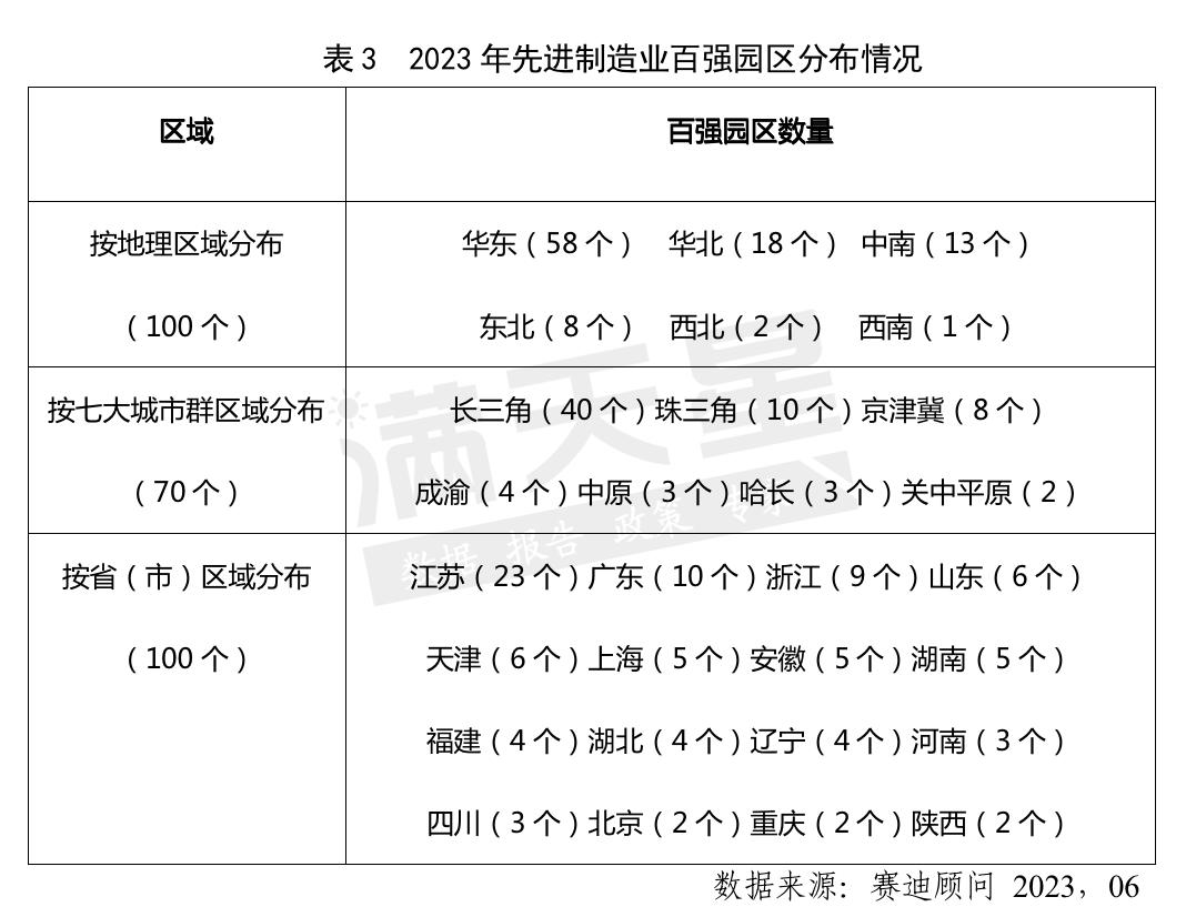 赛迪先进制造业2023,赛迪智库先进制造业集群
