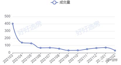 高新区祥源城的房子为什么降价,合肥高新银泰祥源城四期b2