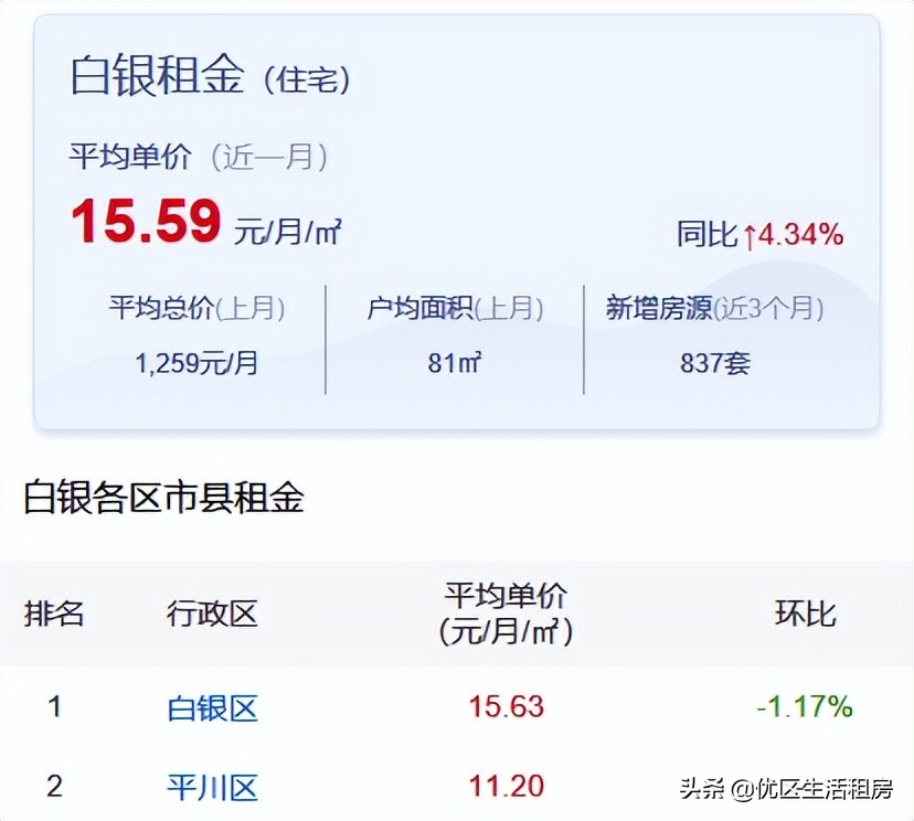 白银租房一室一厅一卫,白银找房子租房