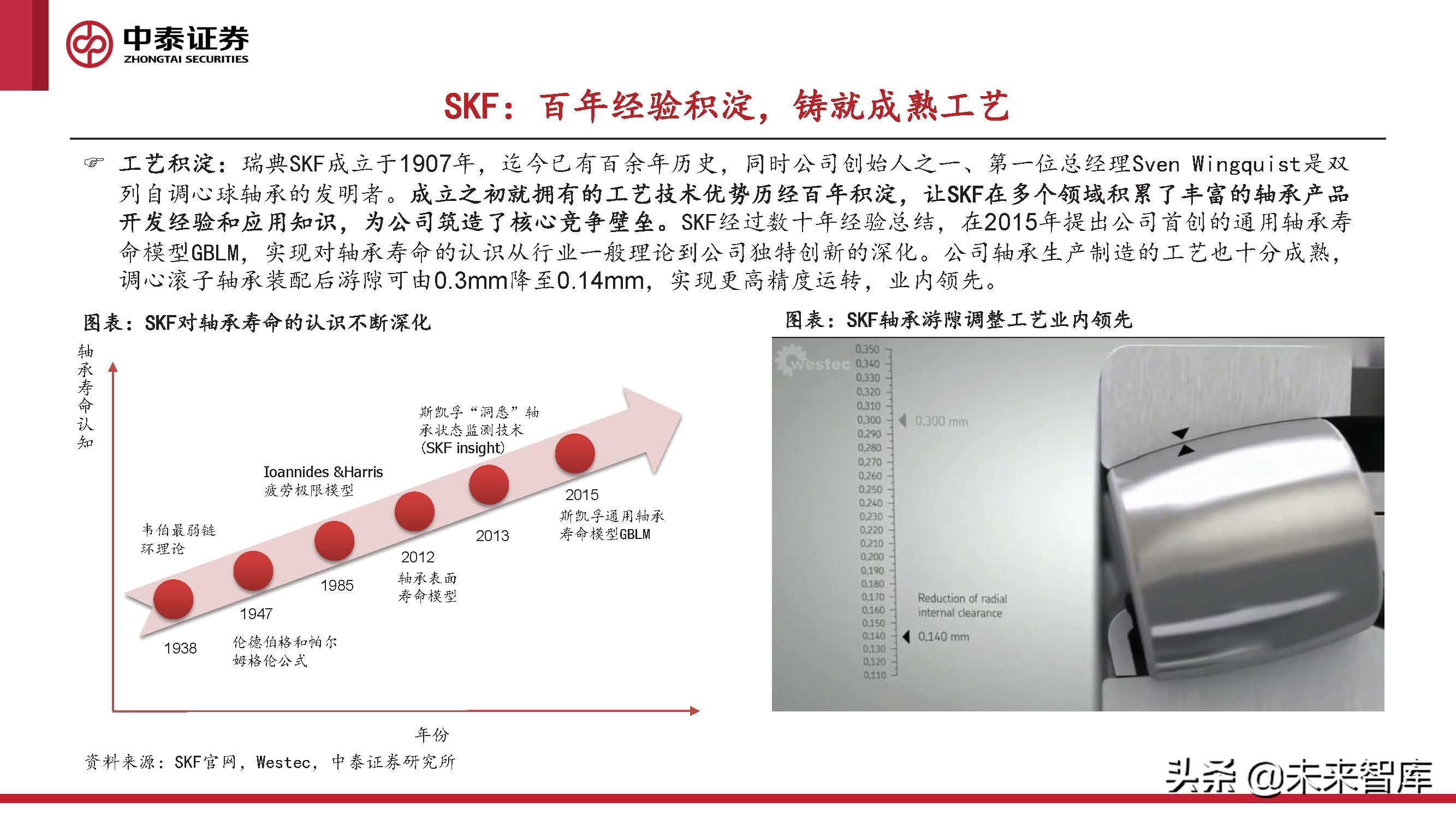 2024风电轴承发展现状及趋势,风电轴承最新行情