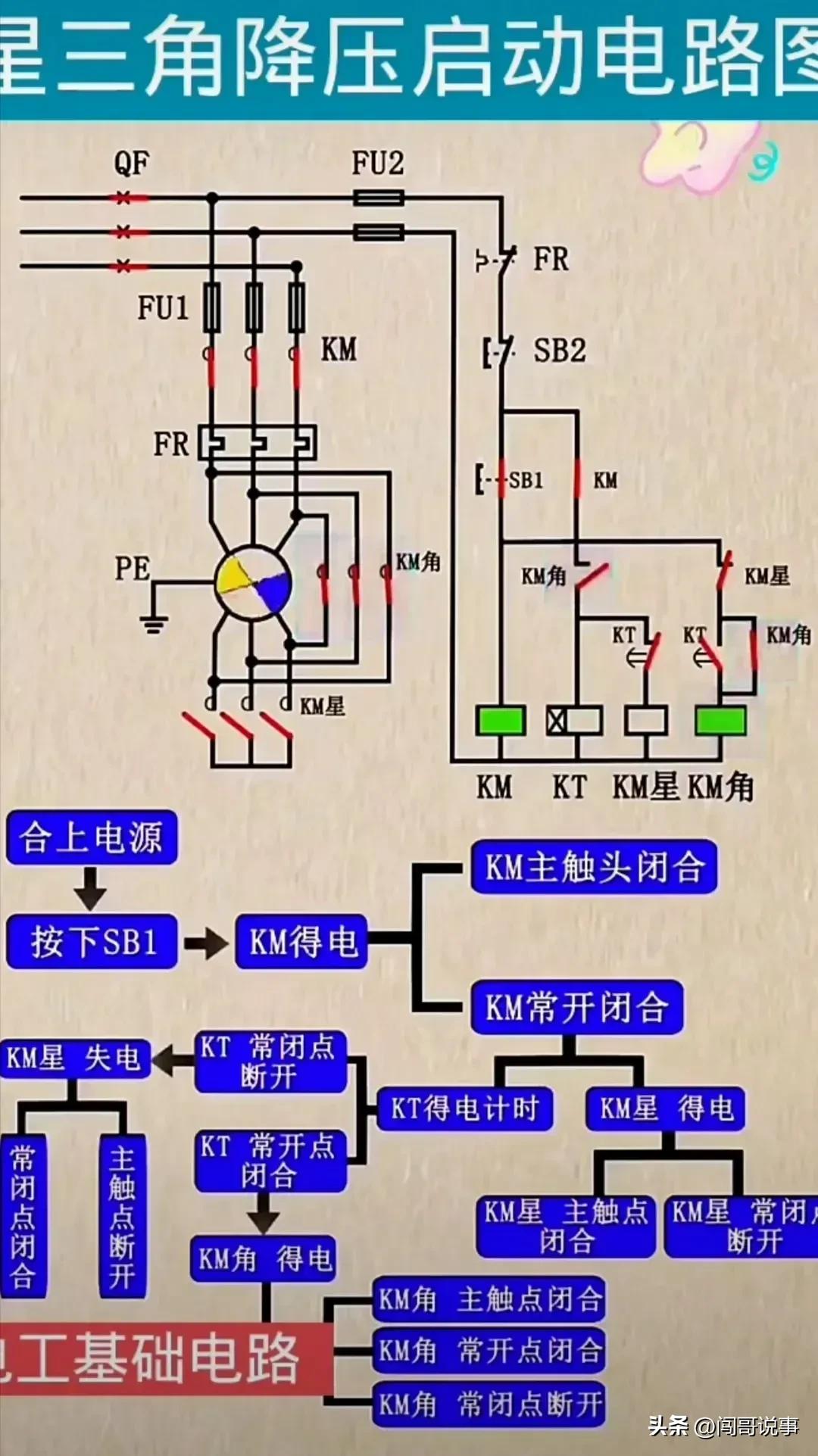 电工入门必背知识plc,电工plc控制柜知识教学