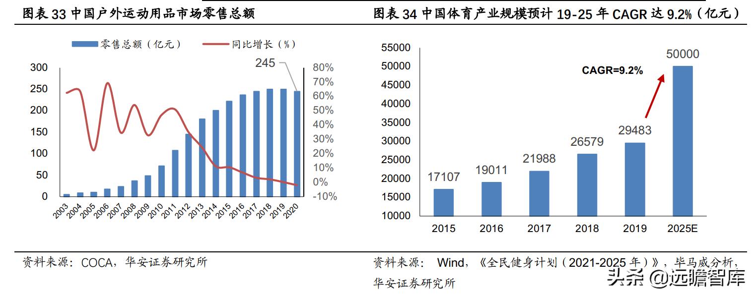 充气床垫户外性价比,充气床垫市场前景