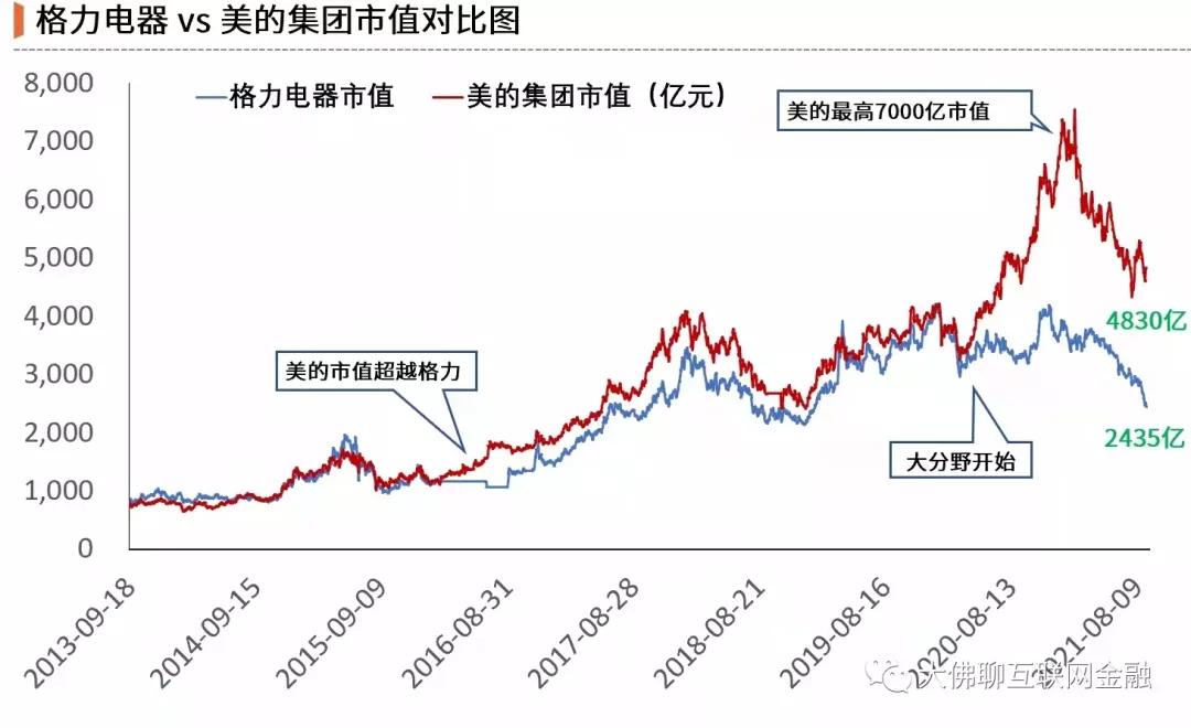 格力海尔美的海外市场对比,海尔美的格力哪个质量好