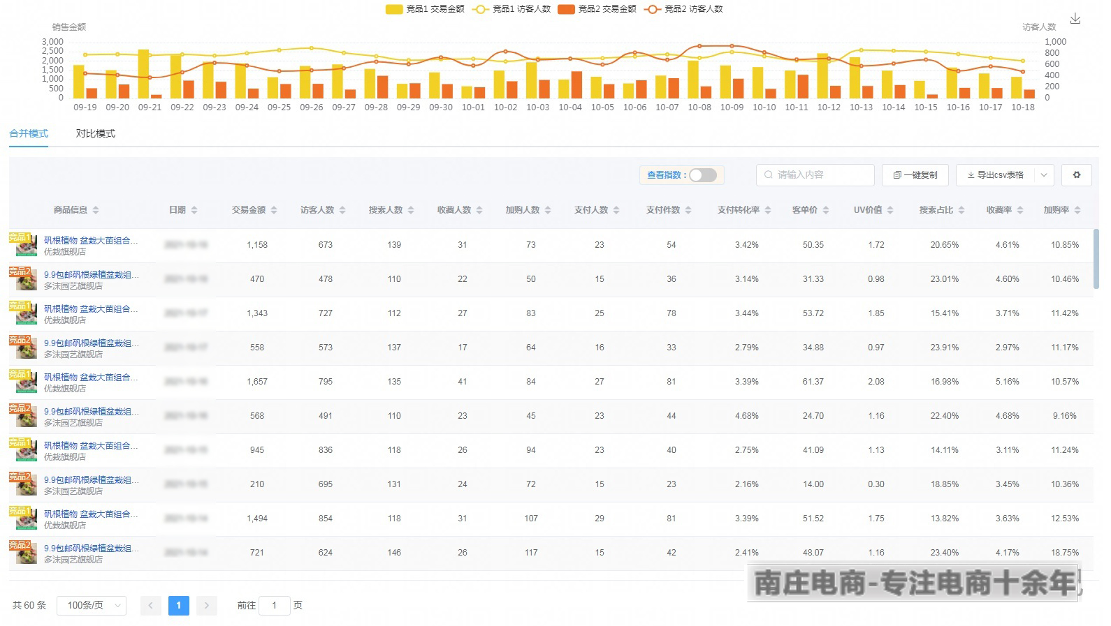 有流量没转化怎么回事,手淘推荐流量没转化怎么办