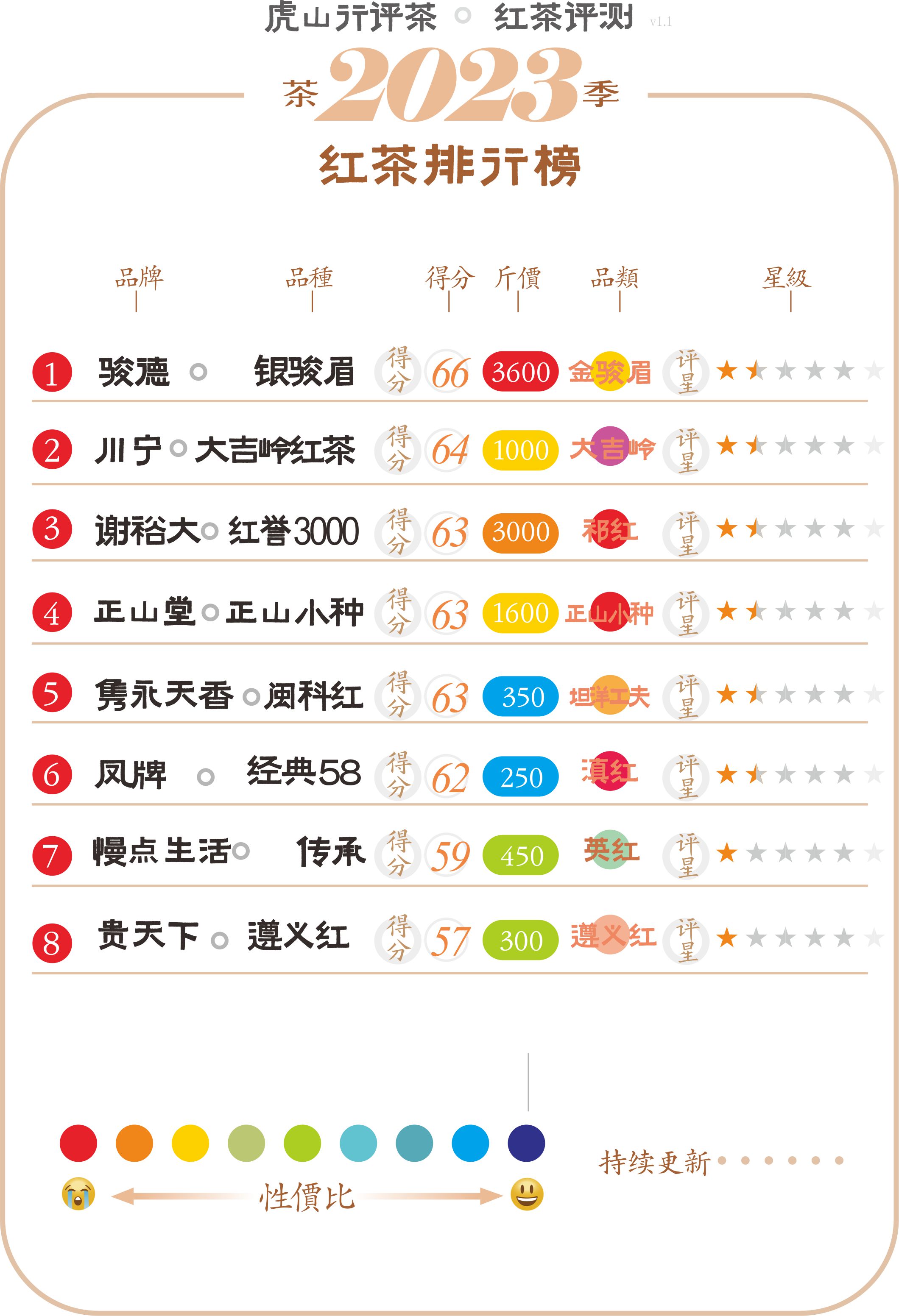 祁门红茶世界三大高香红茶,大吉岭红茶与国内红茶比较
