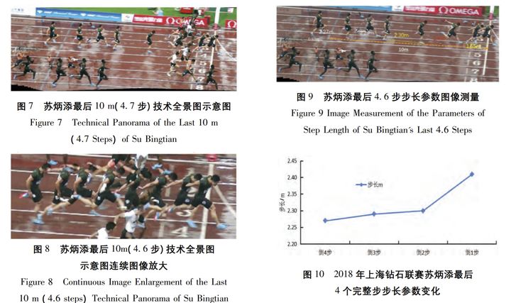 苏炳添和博尔特差距是多少,苏炳添和博尔特的差距有多大