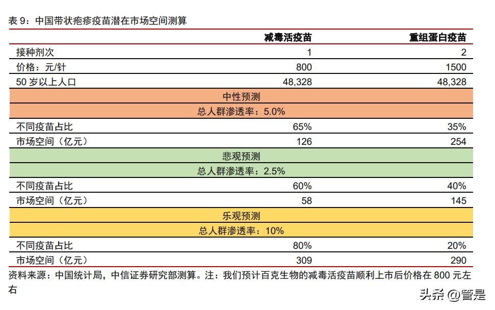百克生物带状疱疹疫苗的保护效率,百克水痘疫苗优势