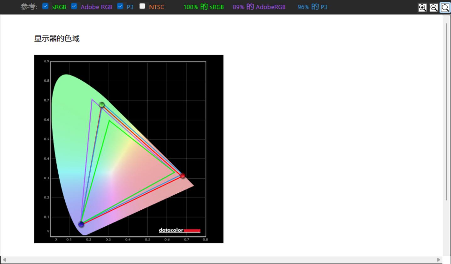 hkcpg27p5u璇勬祴,hkcp272upro璇勬祴瑙嗛
