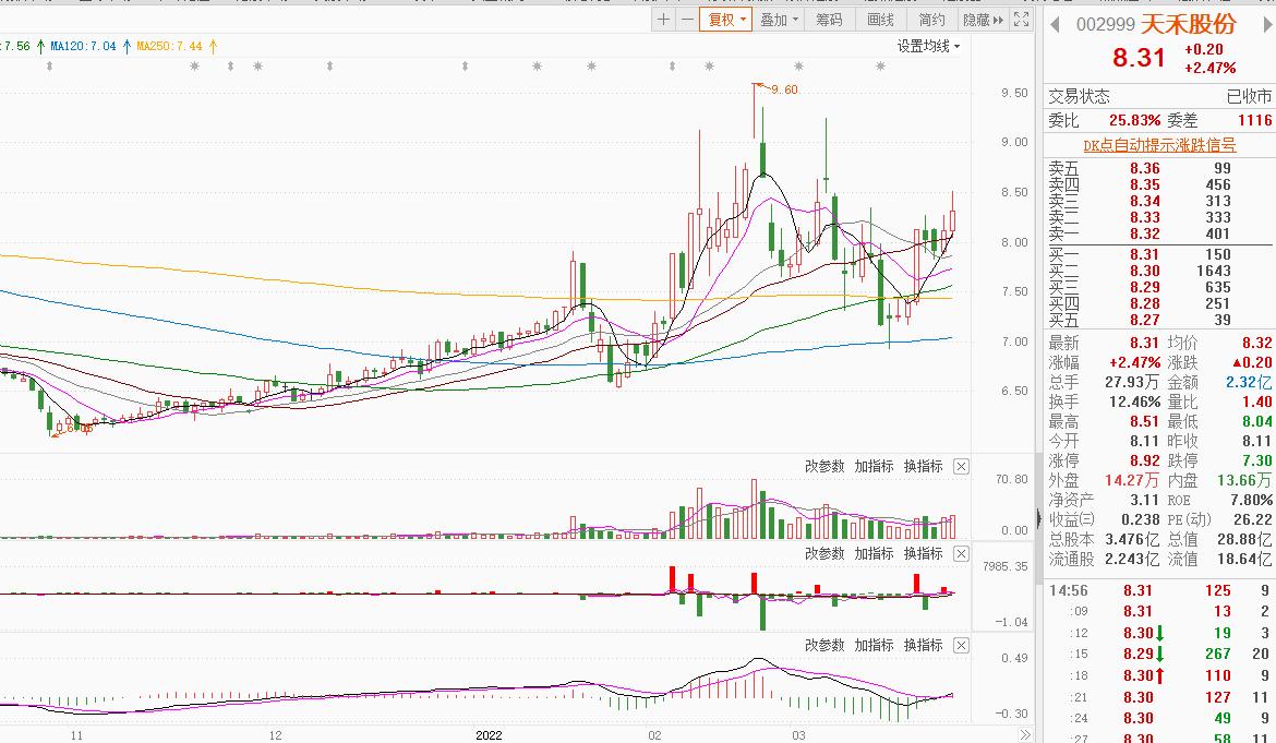 次新农业超跌股,次新股低位巨阴洗盘
