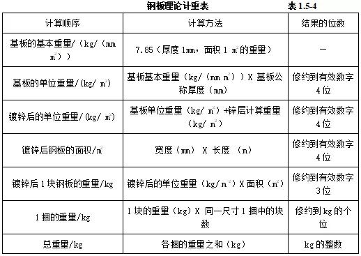 机电设备进场验收记录,机电安装工程施工验收规范全套