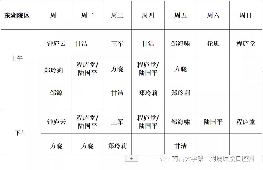 南昌大学口腔医院牙周炎科,南昌大学第二附属医院口腔科在哪