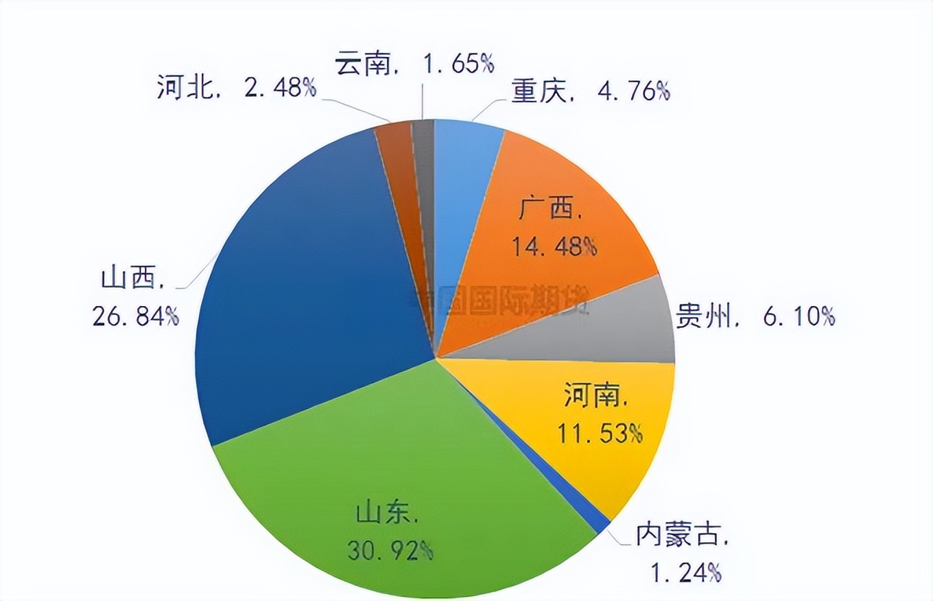 期货氧化铝是哪种规格,期货氧化铝用途