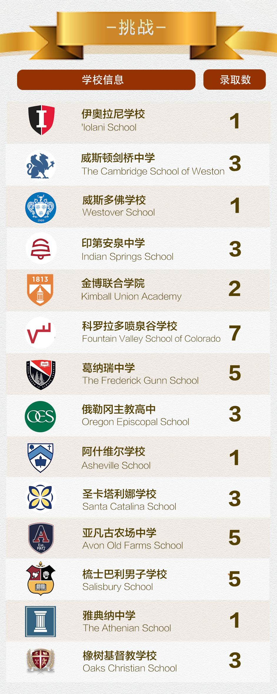 Fessenden招生官来啦！在顶尖美初学习是一种什么体验？