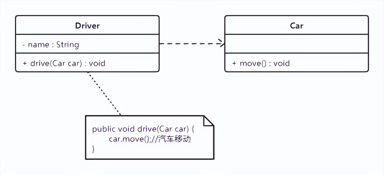 java常用设计模式讲解,java设计模式中的组合模式