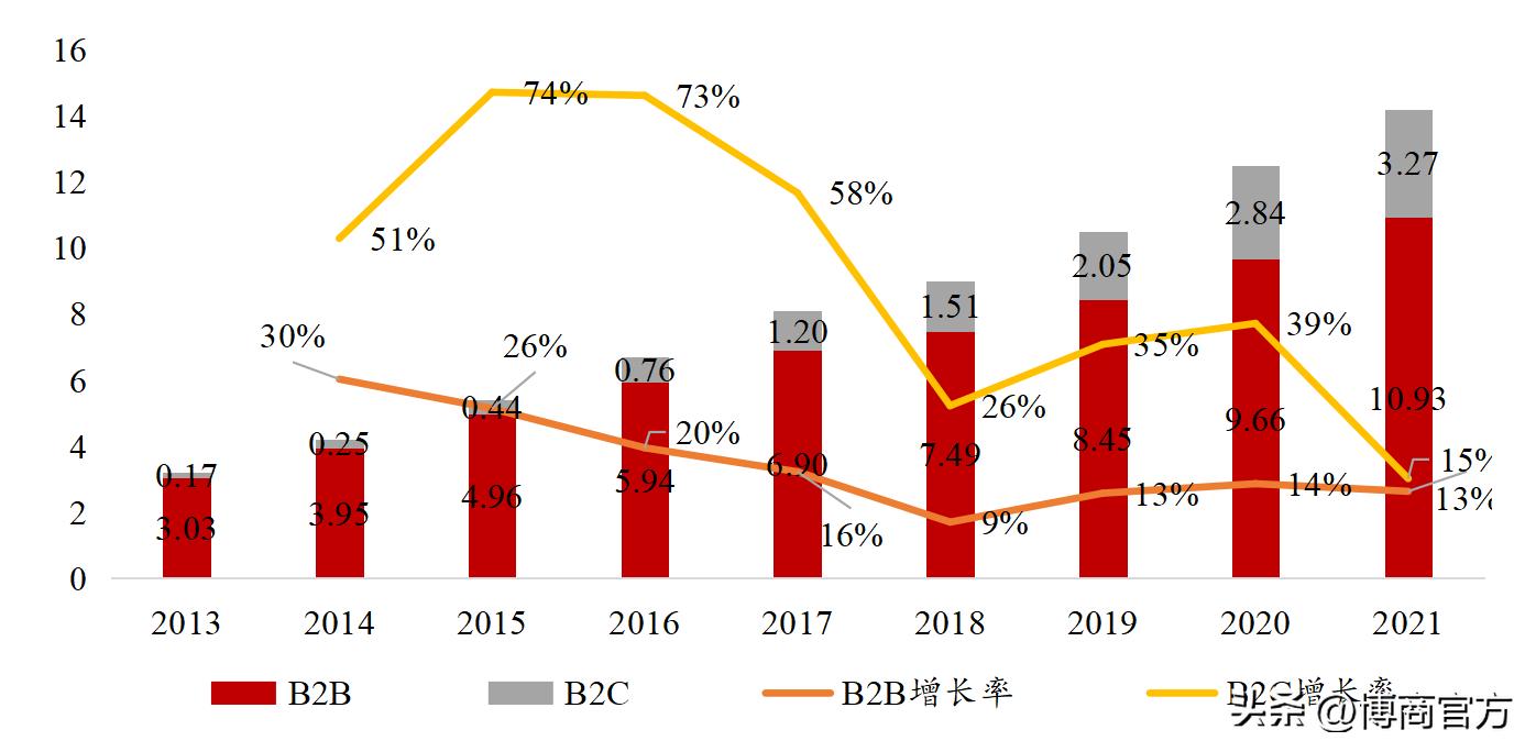跨境电商行业报告,跨境电商物流研究报告