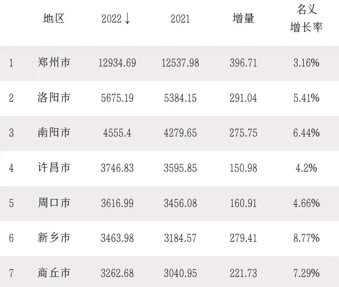 2020河南十强县新乡有吗,百强县级市排名2020年名单河南