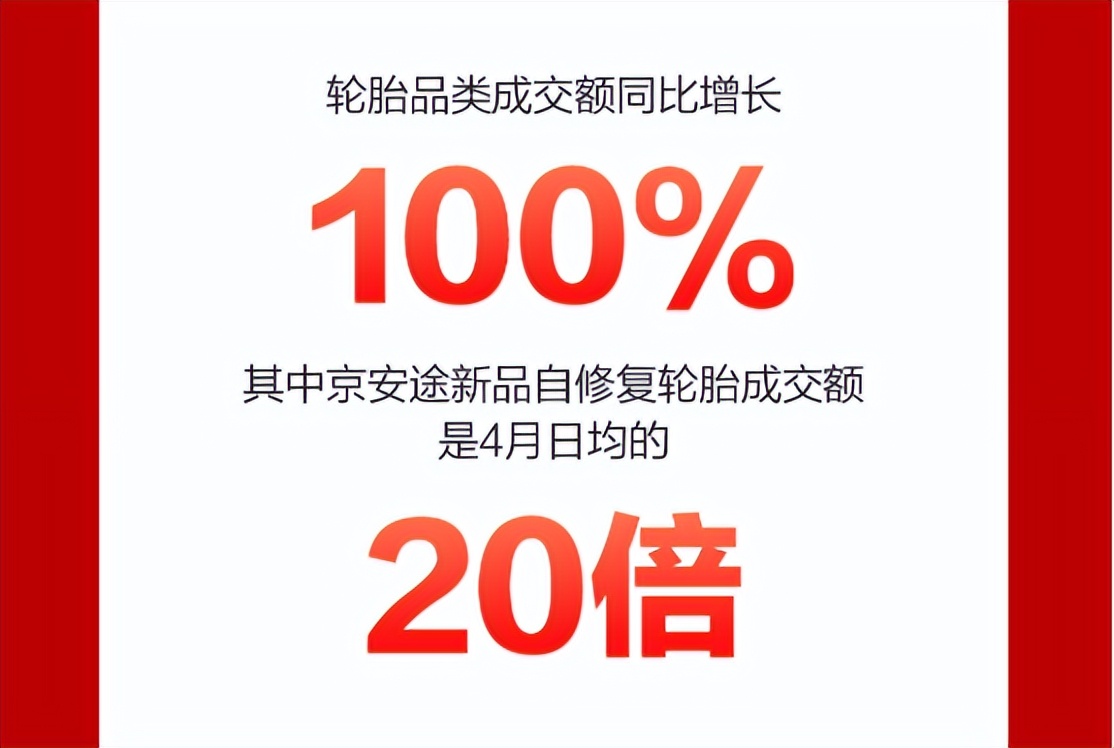 网购轮胎是否会有质量问题,网购轮胎假货
