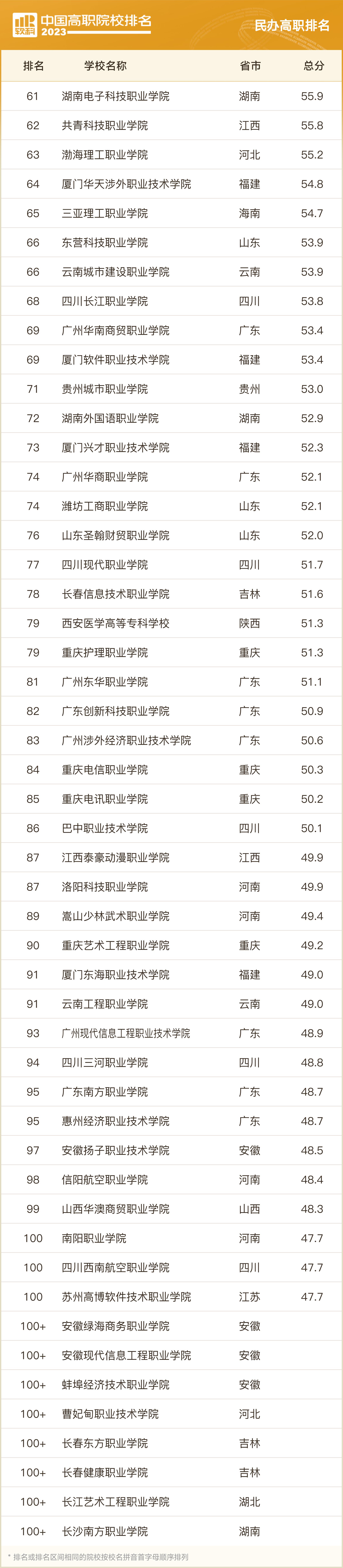 软科2023职业院校排名,2023软科中国高职院校排名浙江