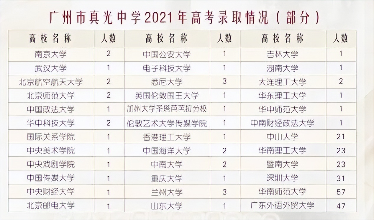 欢迎报读广州市电子商务技工学校,欢迎报读粤东技师学院