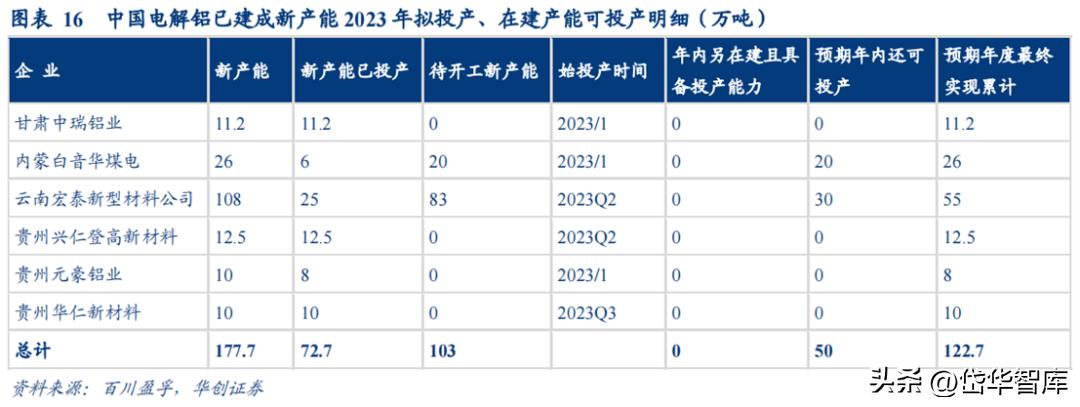 天山铝业集团电解铝公司,新疆天山铝业氧化铝项目