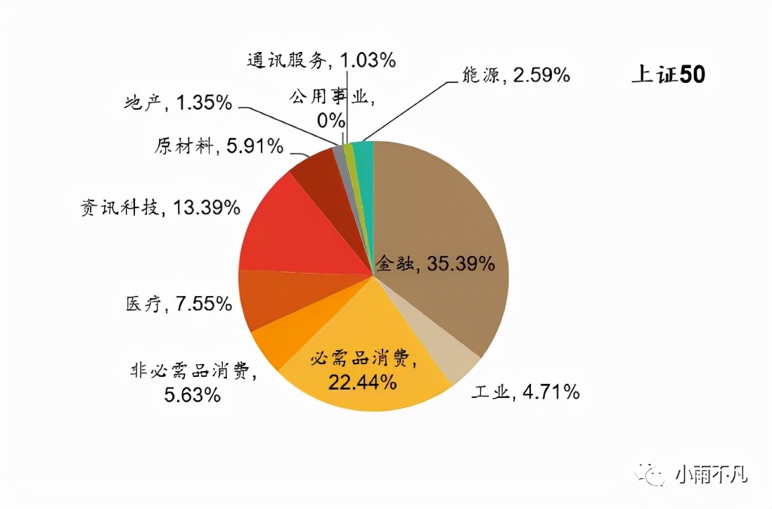 msci中国a50互联互通指数可以买吗,最新msci中国a50名单