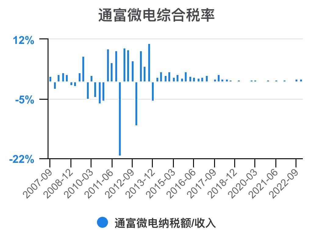 通富微电2024年中报预估,通富微电盈利能力和成长性分析