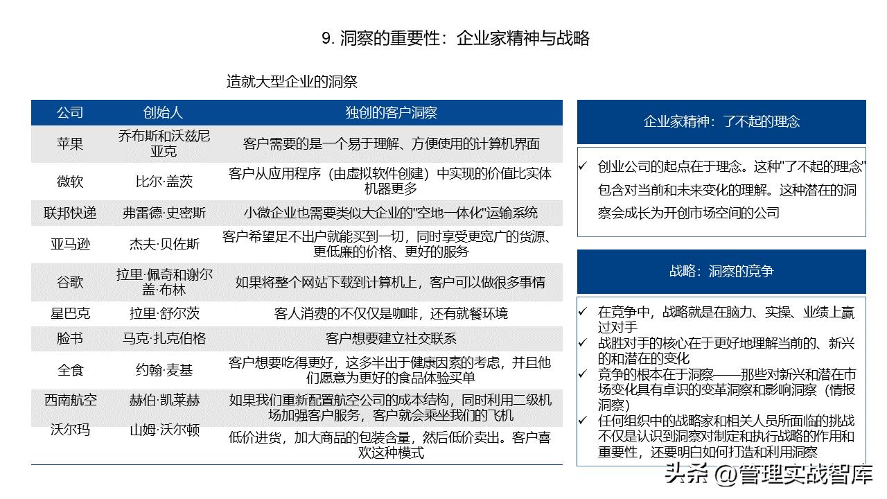 洞察力表现在哪些方面,市场洞察方法有哪些