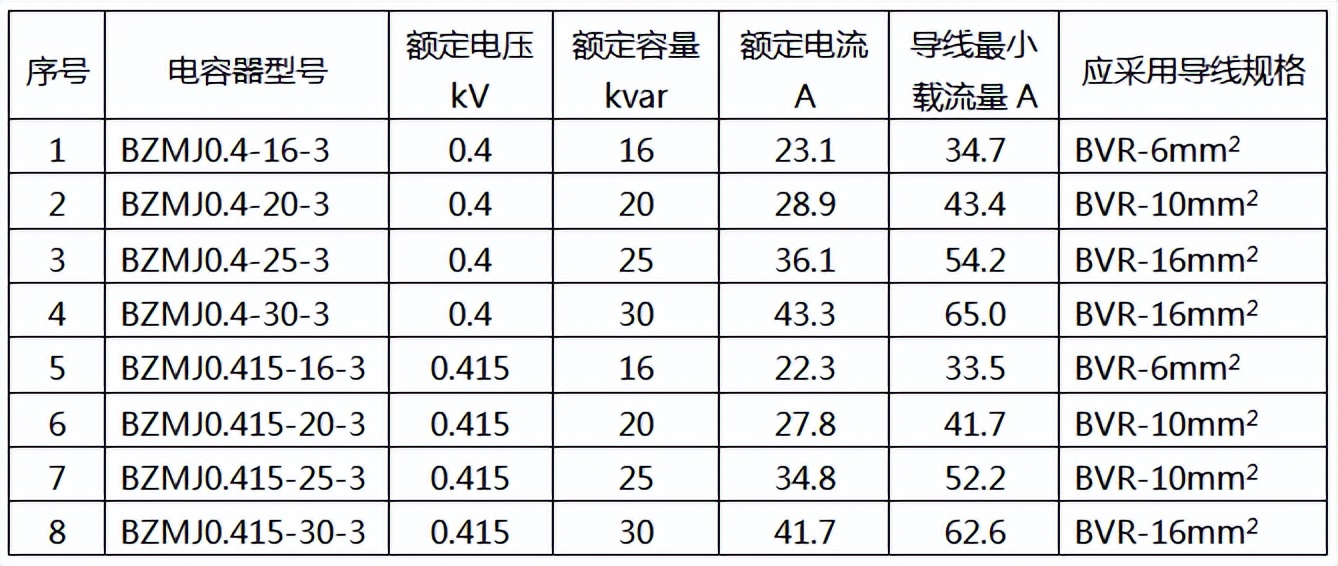一文了解电容补偿柜知识,电容补偿柜电容型号及安装