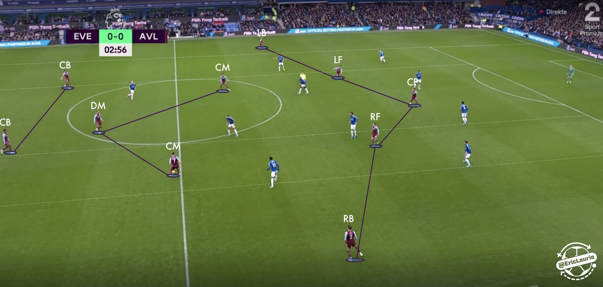 英超27轮曼联防守阵型和战术改变,曼联新赛季的阵型