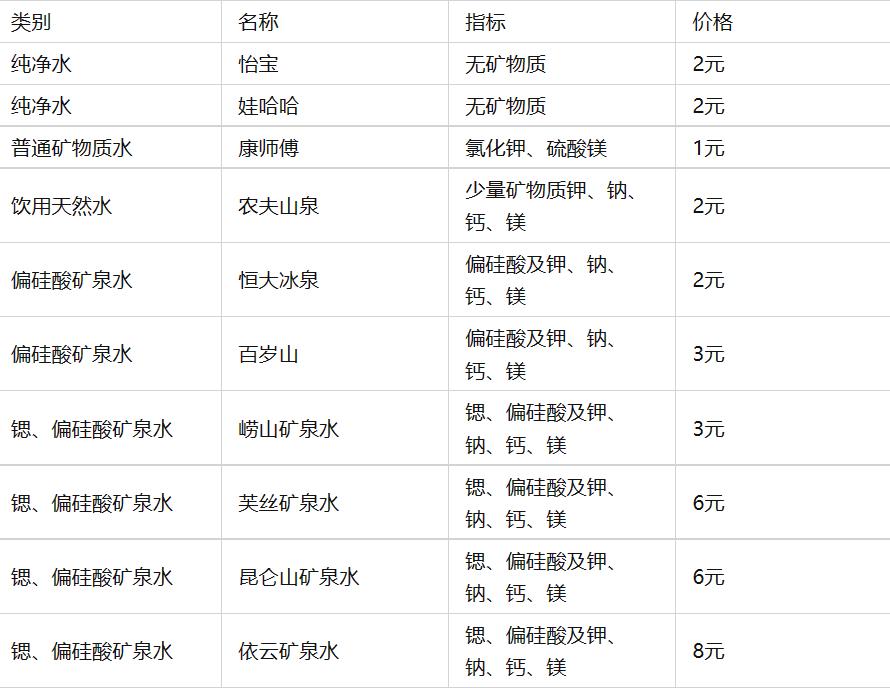 为什么净水器那么贵滤芯便宜,矿物质净水器和超滤净水器