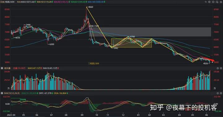 我的期货交易记录20230608