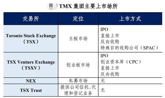 全球证券交易所,全球证券交易所前20名